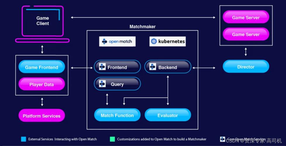matchmaker game online,Matchmaker Game Online: A Comprehensive Guide for Singles
